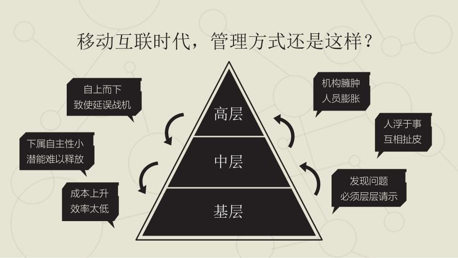 读书笔记PPT178《同级管理》水蓦秋叶课件_第5页