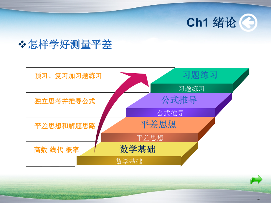 误差理论与测量平差基础课件_第4页