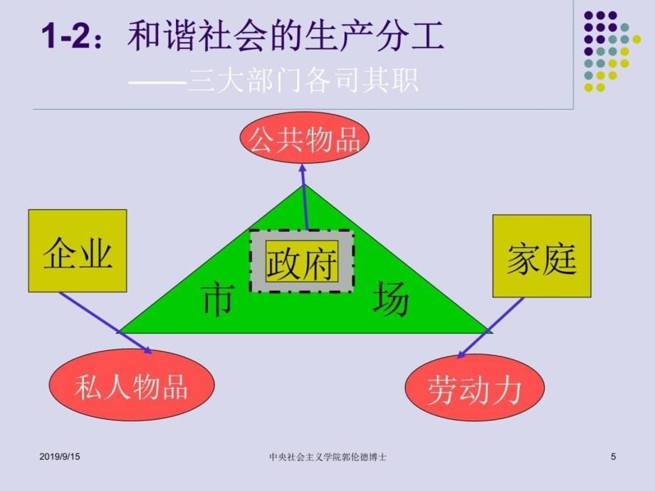 管理经济学讲解材料_第5页