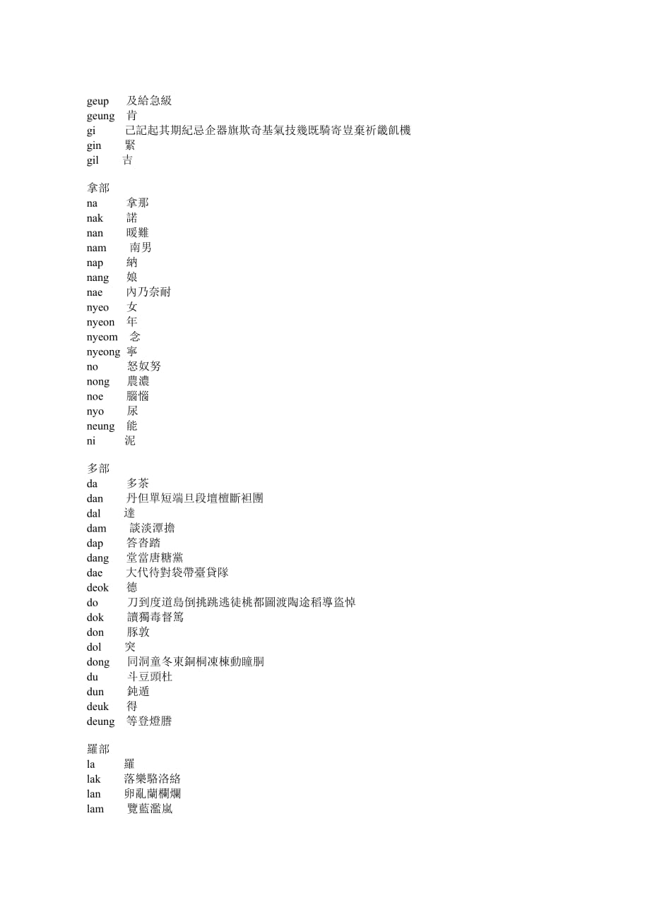 (冶金行业)韩国常用汉字及其音读表精品_第2页