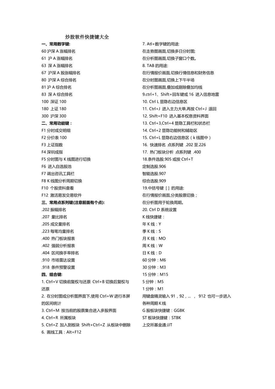 炒股软件快捷键大全.doc_第1页