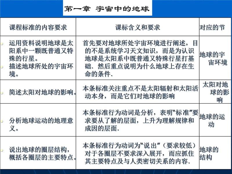 高中新章节标教材湘教版地理Ⅰ研究报告_第5页