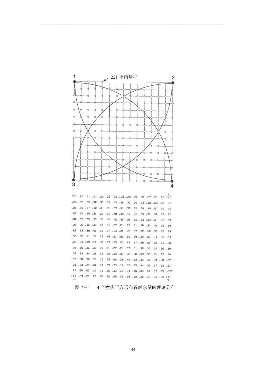 管理信息化喷灌系统的灌水均匀性._第2页