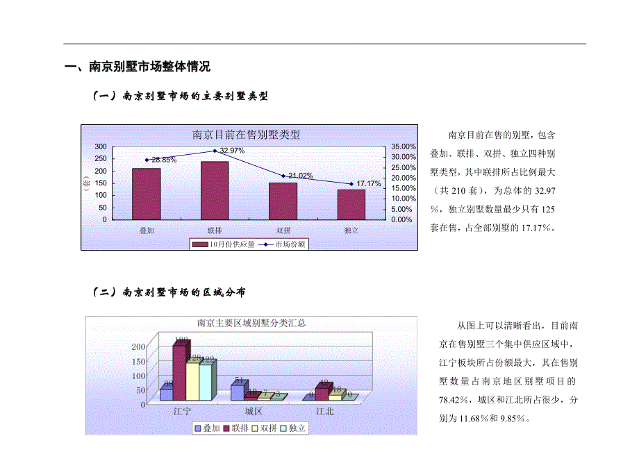 (房地产经营管理)某市别墅分析报告DOC331)_第3页