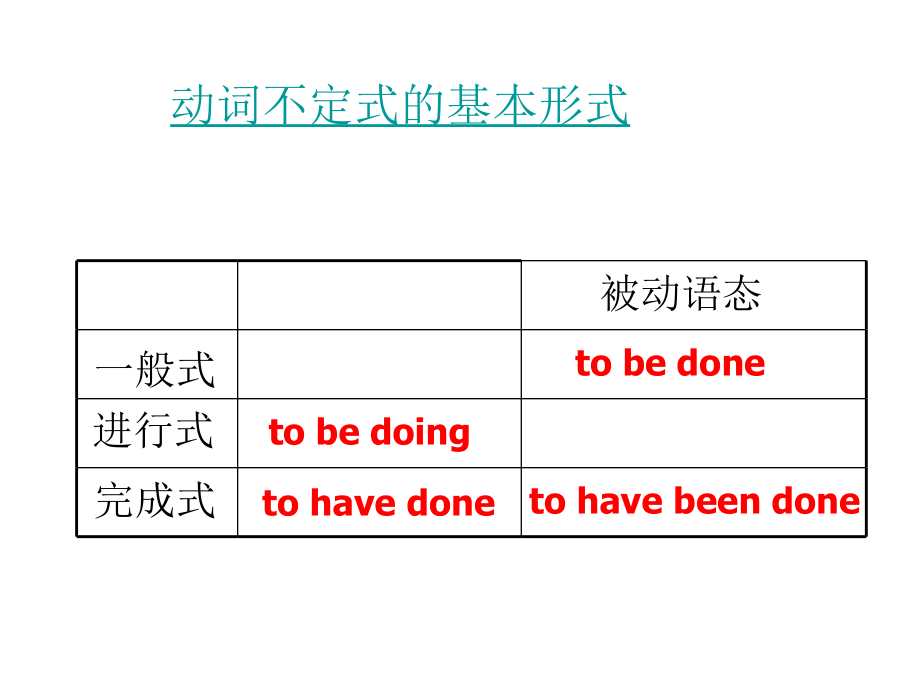 非谓语教学文案_第2页