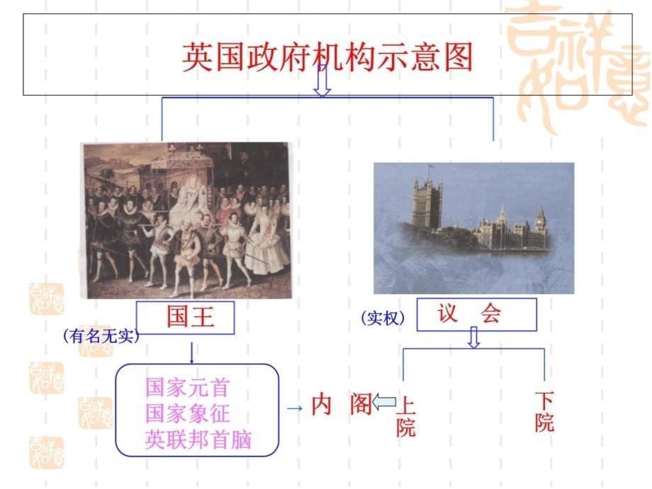 第七课英国君主立宪制的建立授课江维中学易端文教学文稿_第5页