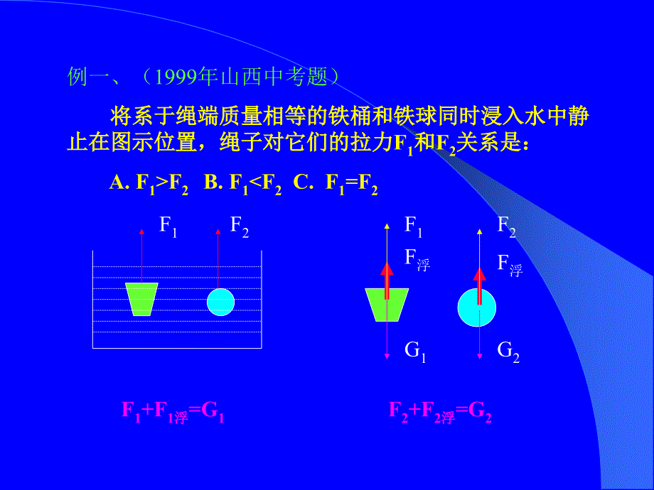 浮力总复习教学内容_第3页