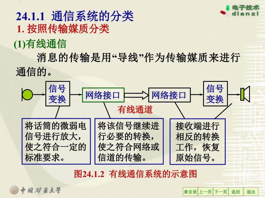 第24章现代通信技术资料讲解_第4页