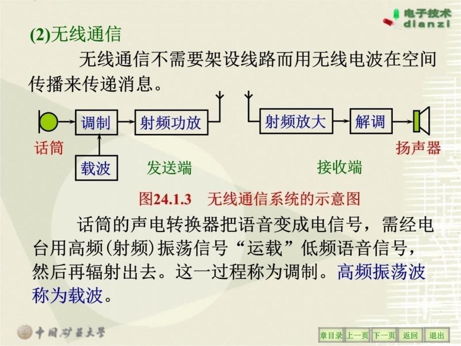 第24章现代通信技术资料讲解_第5页