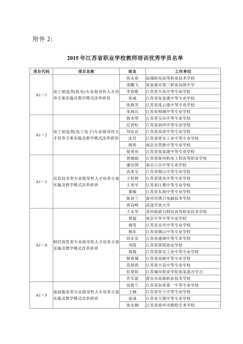 江苏省中等职业教育教师培训中心.doc_第3页