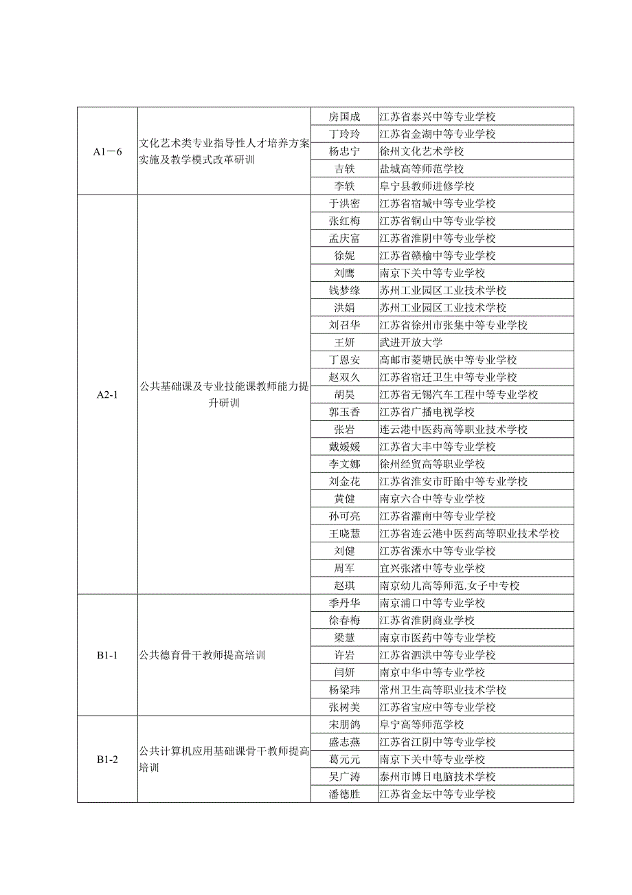 江苏省中等职业教育教师培训中心.doc_第4页