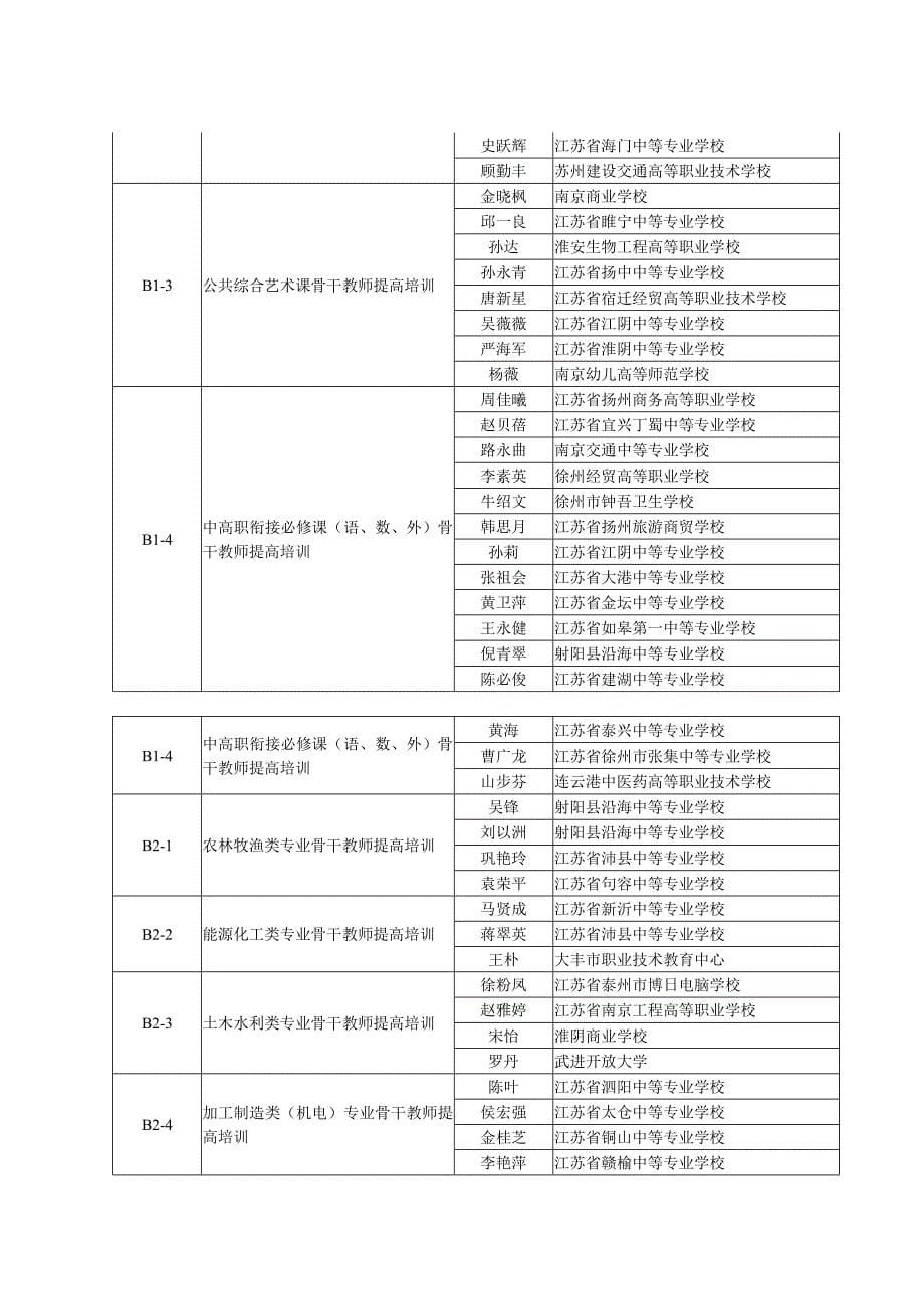 江苏省中等职业教育教师培训中心.doc_第5页