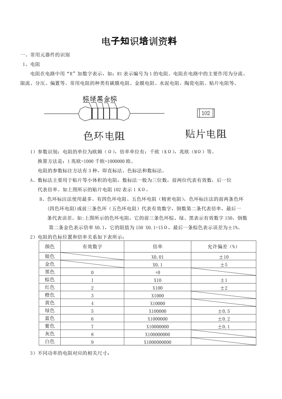 (电子行业企业管理)电子元件培训讲义_第1页