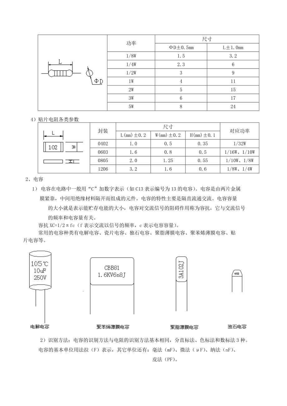 (电子行业企业管理)电子元件培训讲义_第2页