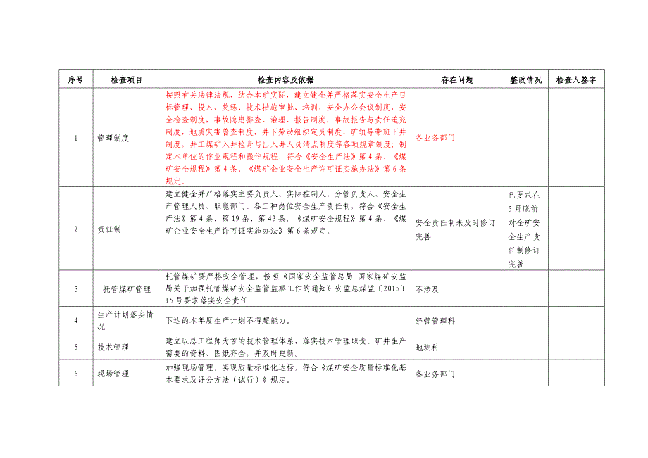 (冶金行业)新郑煤电公司安全体检自检自改情况表精品_第3页