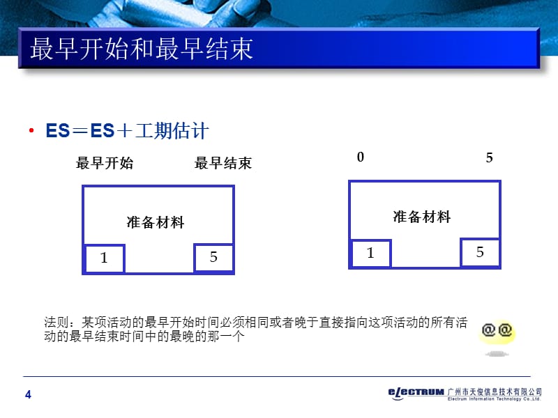 关键路径法经典专题培训课件_第4页