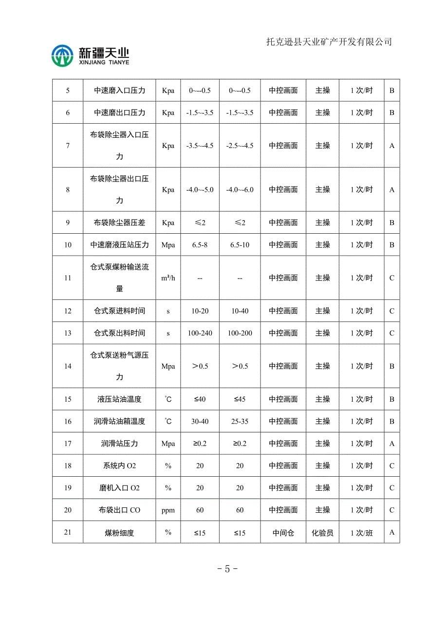 (冶金行业)煤粉岗位操作规程讲义精品_第5页