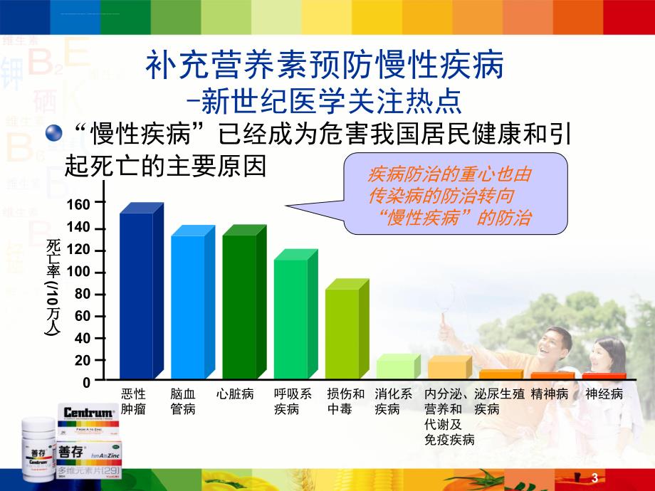 补充多种维生素矿物质防治多种慢性疾病课件_第3页