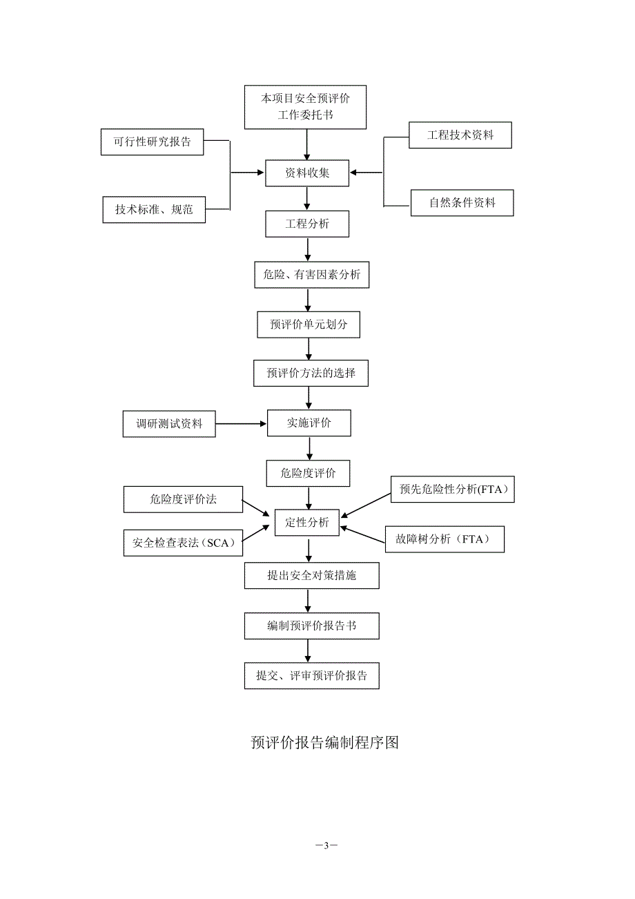 (工程安全)优秀)某化工公司某某某0吨年甲醛工程安全评价预评价精品_第3页