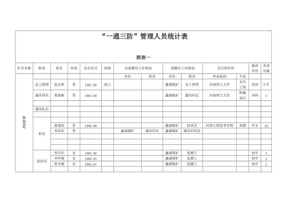 (冶金行业)某煤业公司一通三防情况汇报材料精品_第5页