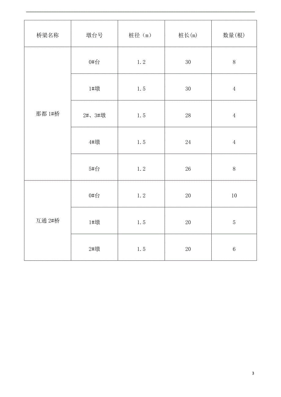 (施工工艺标准)钻孔灌注桩基施工方案DOC30页)精品_第4页