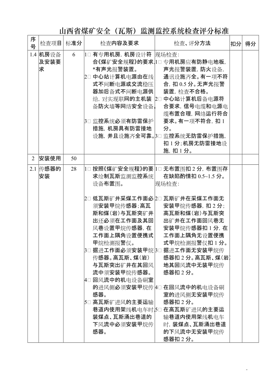 (冶金行业)某某煤矿瓦斯监测监控系统检查评分标准精品_第2页