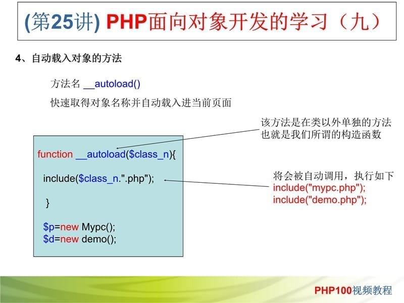 第25讲PHP面向对象开发的学习九教学文稿_第5页