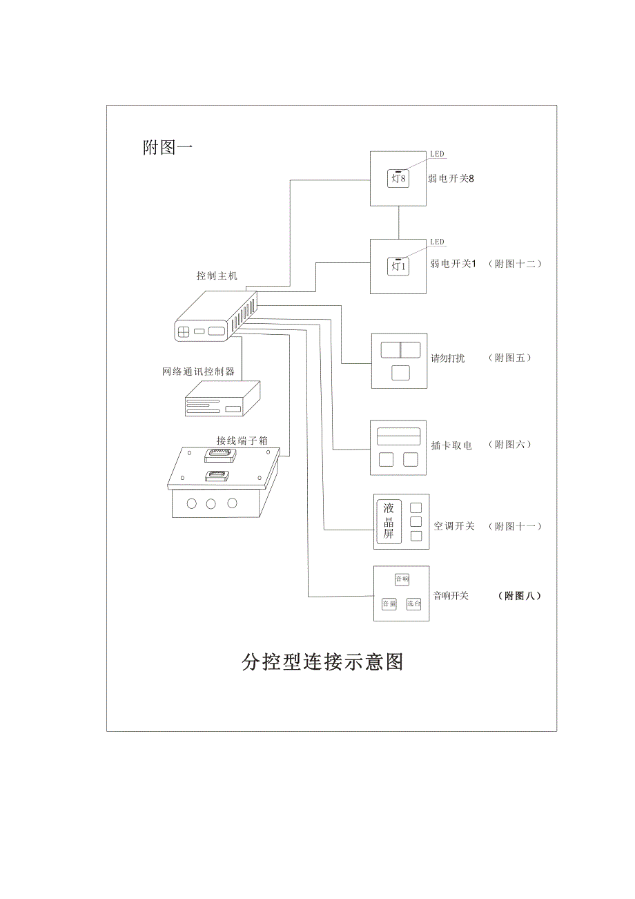 (酒类资料)某酒店客房管理控制_第4页