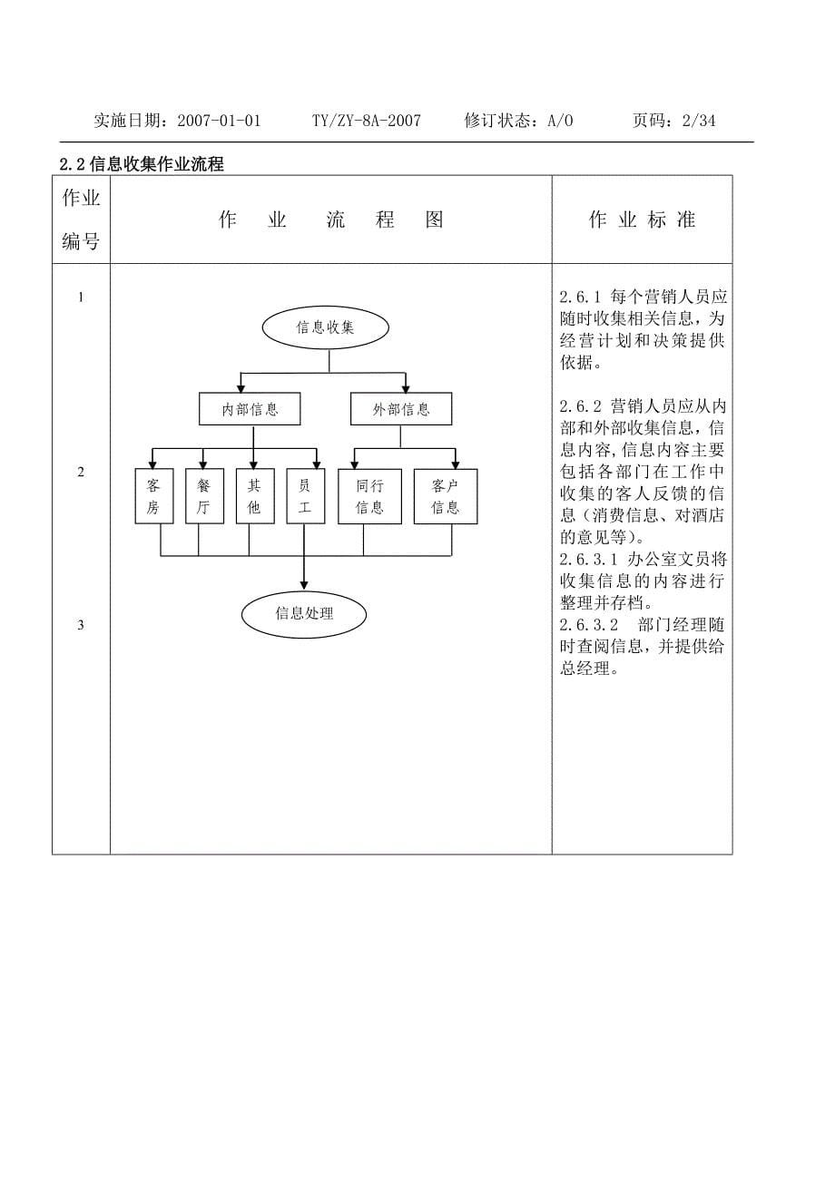 (酒类资料)某酒店营销部作业文件_第5页