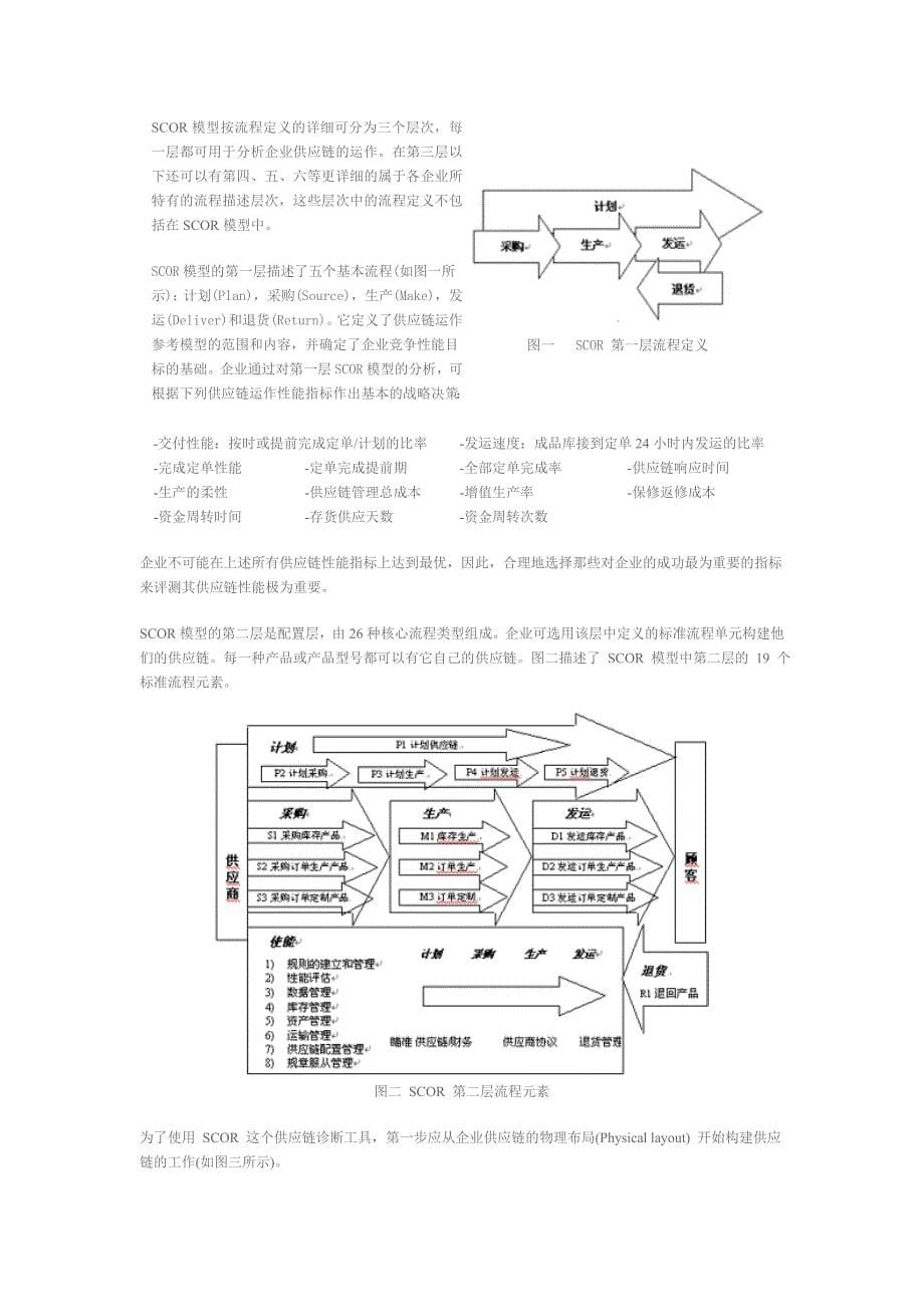 管理信息化某某制造业构建供应链分析.._第5页