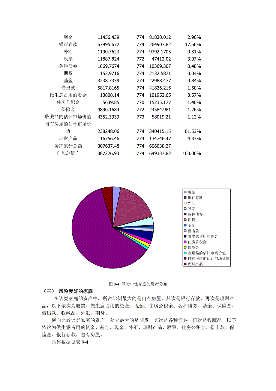 (金融保险)不同群体家庭金融资产与负债占总量的比例_第4页