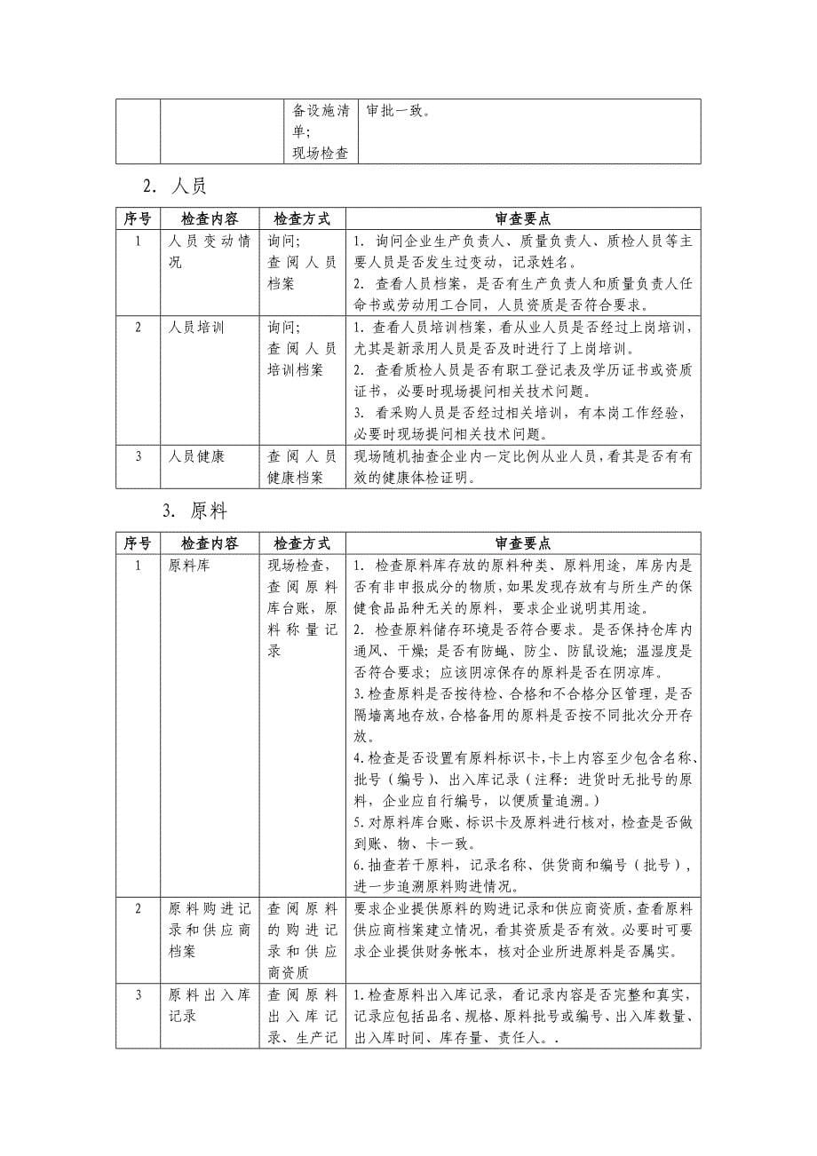 (保健食品)保健食品生产企业日常监督现场检查工作指南精品_第5页