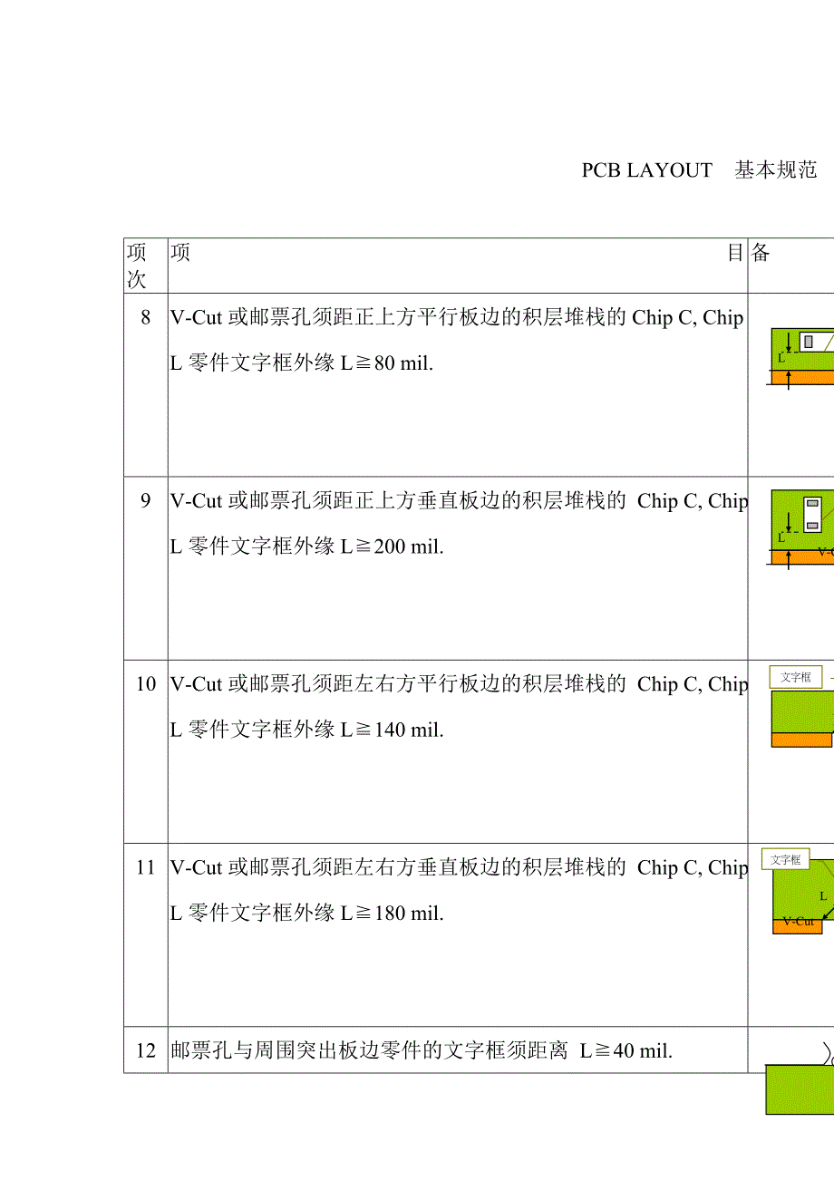 (PCB印制电路板)PCBAYOUT基本要求精品_第4页