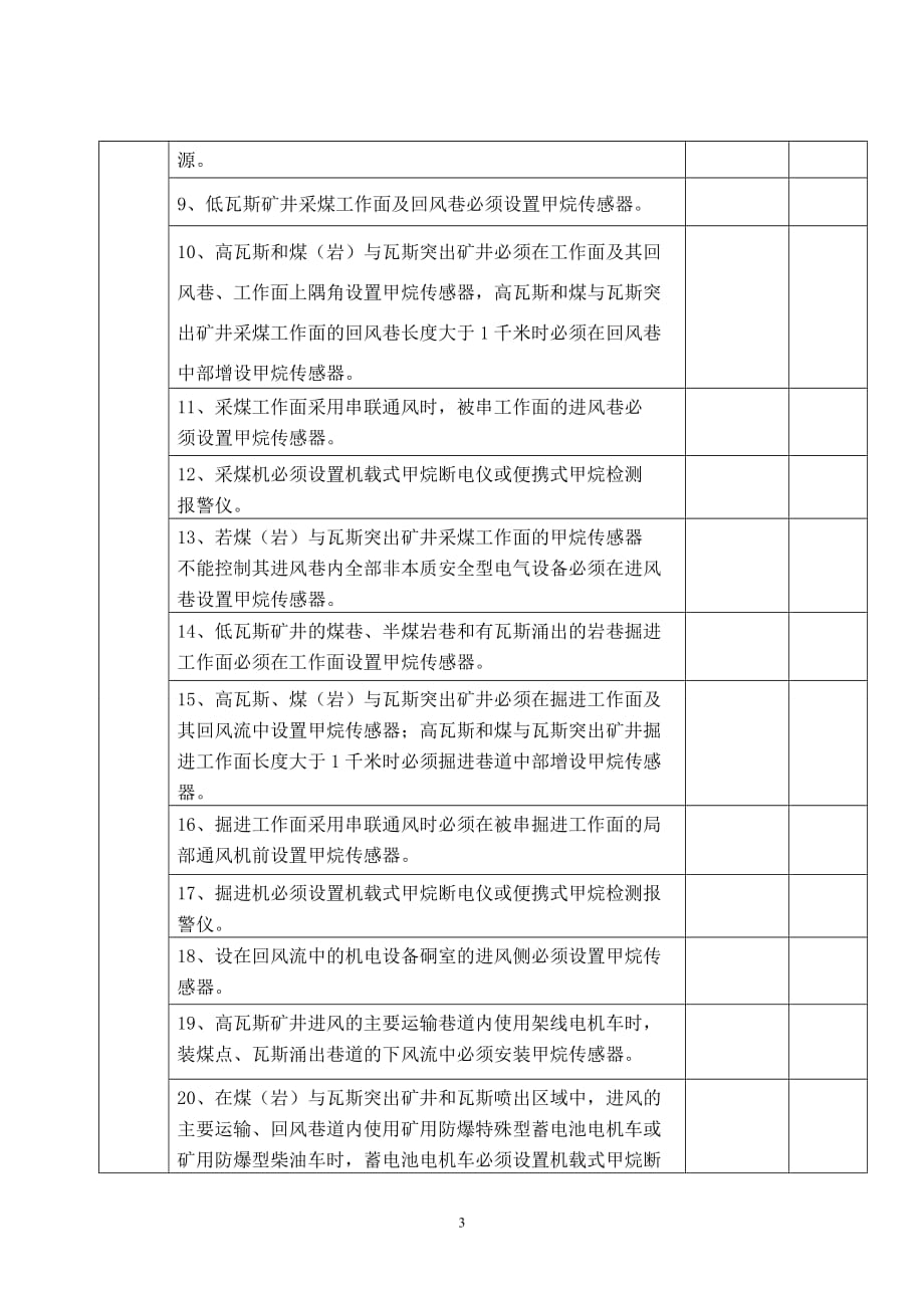 (冶金行业)晋城市煤矿安全瓦斯)监控系统验收标准1精品_第3页