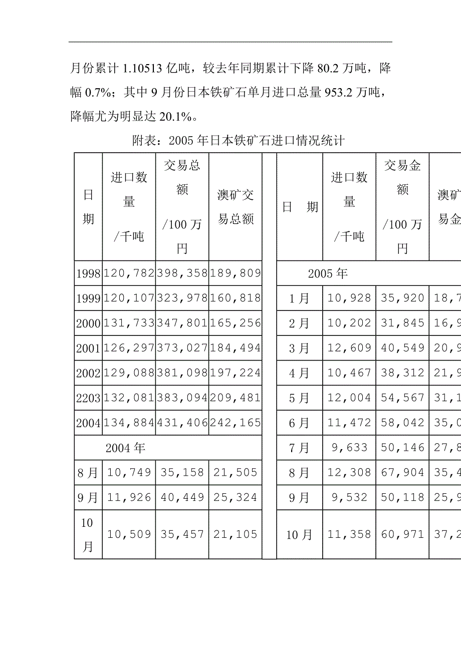 (冶金行业)某年度铁矿石市场回顾及展望精品_第4页