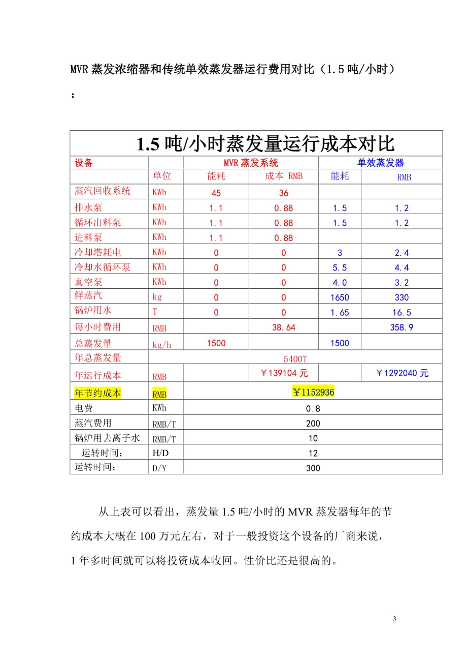 管理信息化某市蒸发器介绍.._第3页