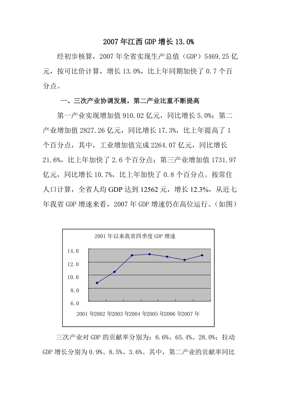 2007年江西GDP增长13.0%.doc_第1页