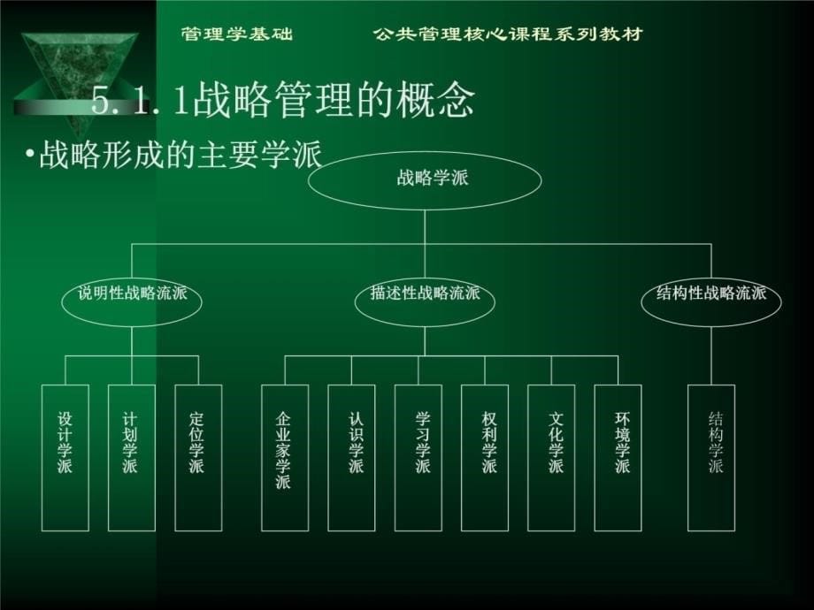 方振邦管理学基础5教程文件_第5页