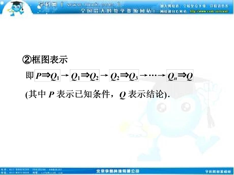 高考数学文优化方案一轮复习课件第6第五直接证明与间接证明苏教江苏专用备课讲稿_第4页