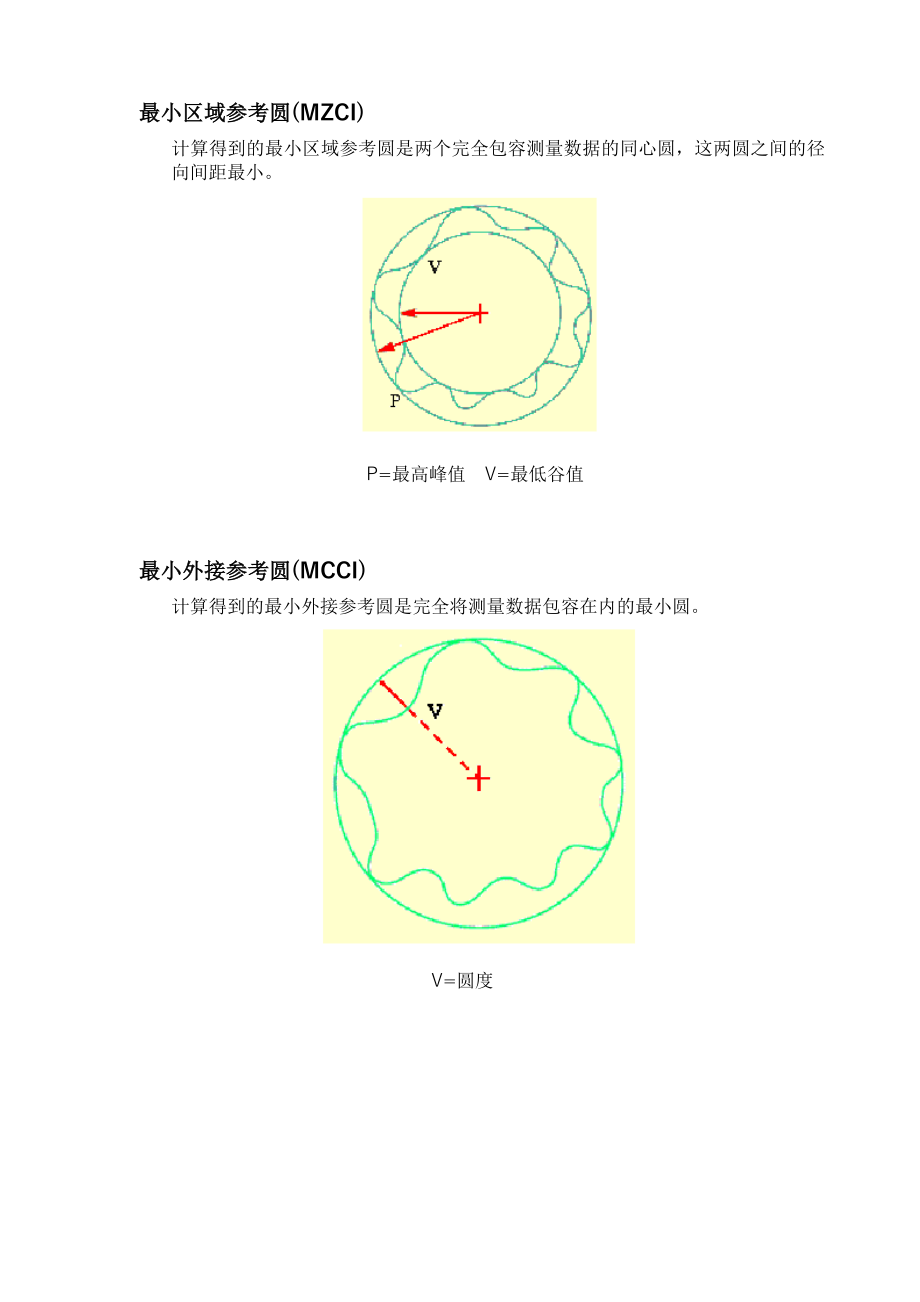 圆度仪说明书.doc_第2页