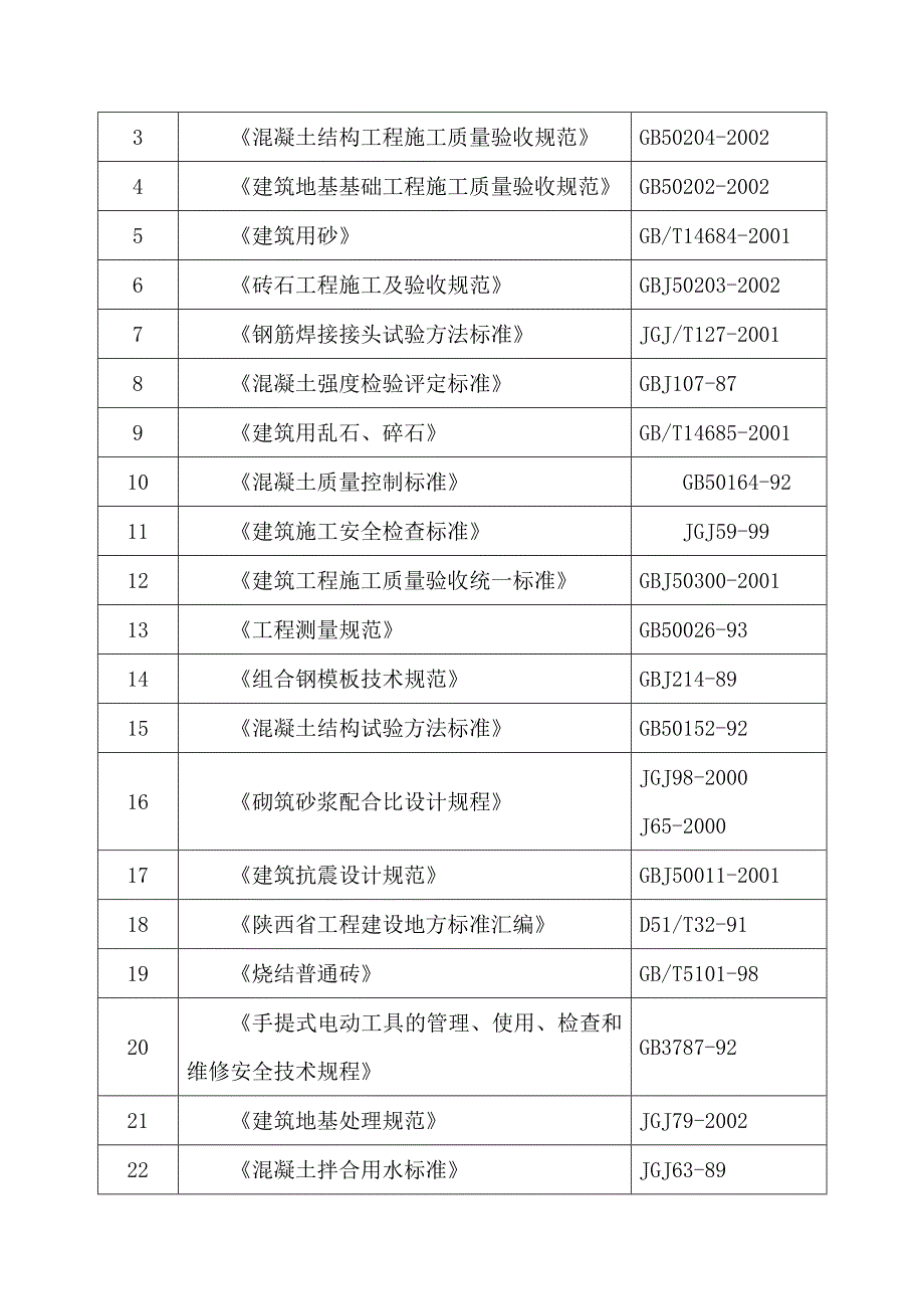 (工程设计)中学地质灾害治理工程施工组织设计精品_第4页