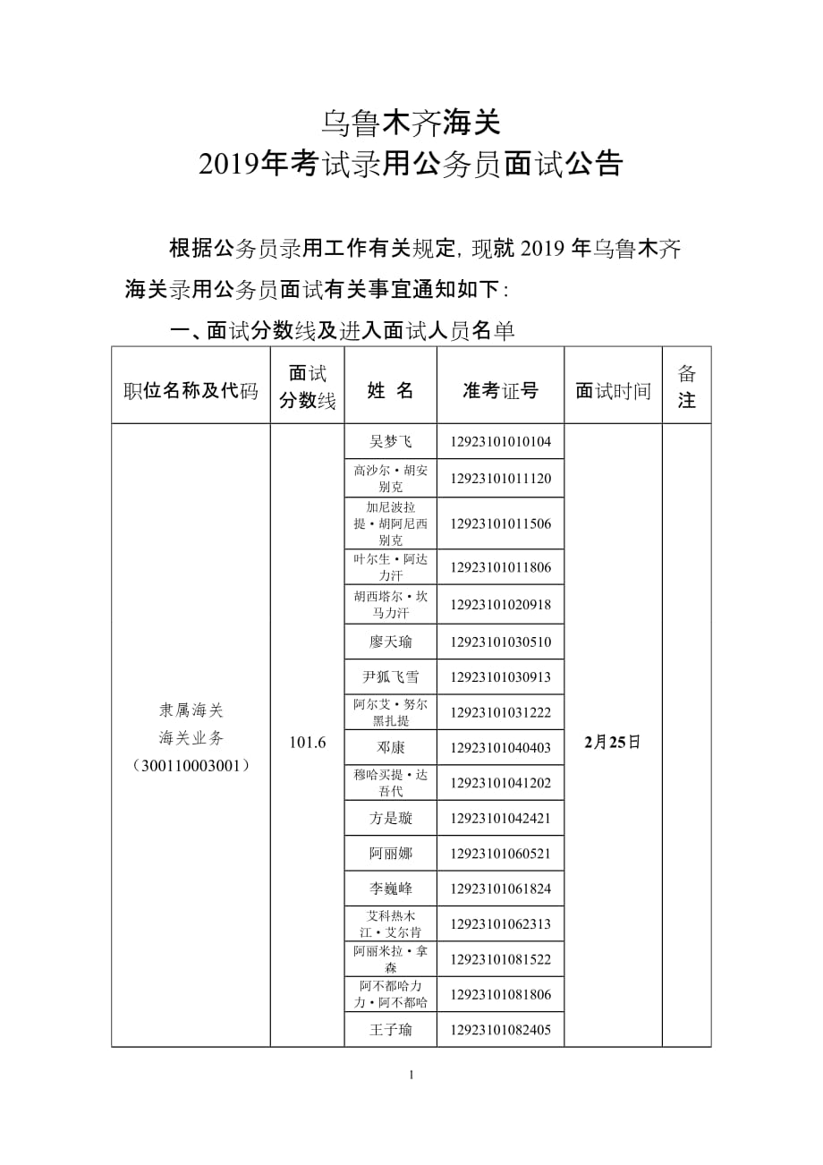 乌鲁木齐海关.doc_第1页