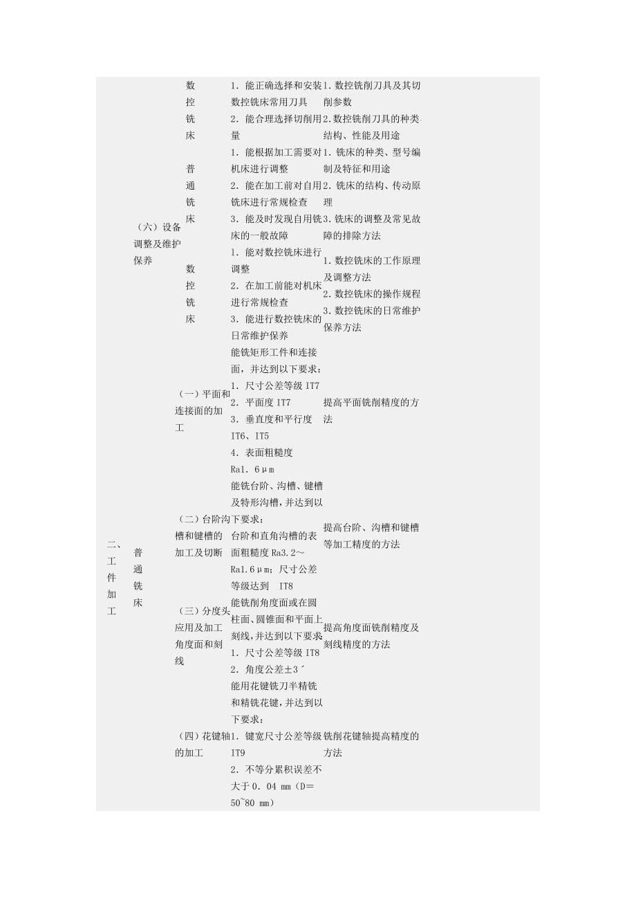 数控铣工标准.doc_第5页