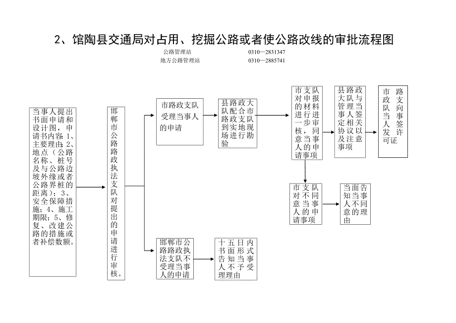 (交通运输)馆陶县交通局对在公路用地范围内更新砍伐公路用地上的...精品_第2页