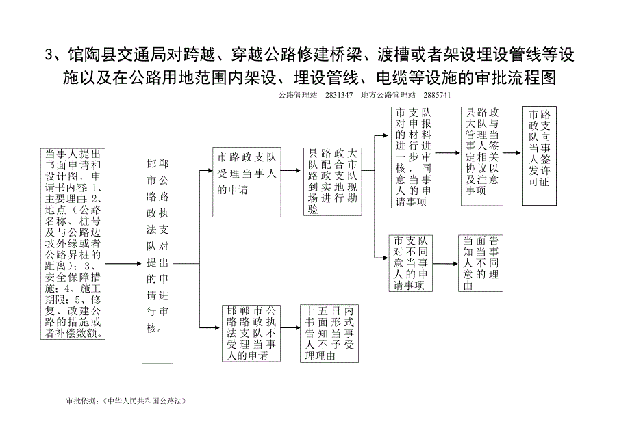 (交通运输)馆陶县交通局对在公路用地范围内更新砍伐公路用地上的...精品_第3页