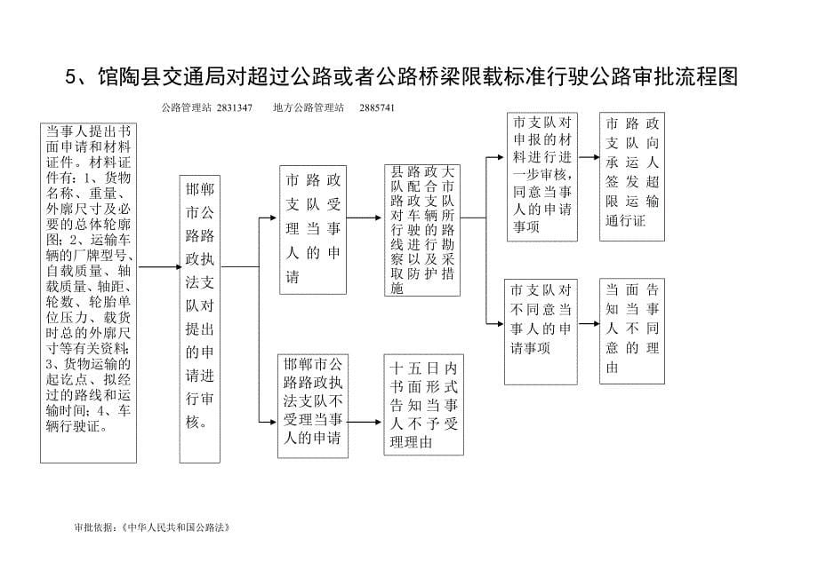 (交通运输)馆陶县交通局对在公路用地范围内更新砍伐公路用地上的...精品_第5页