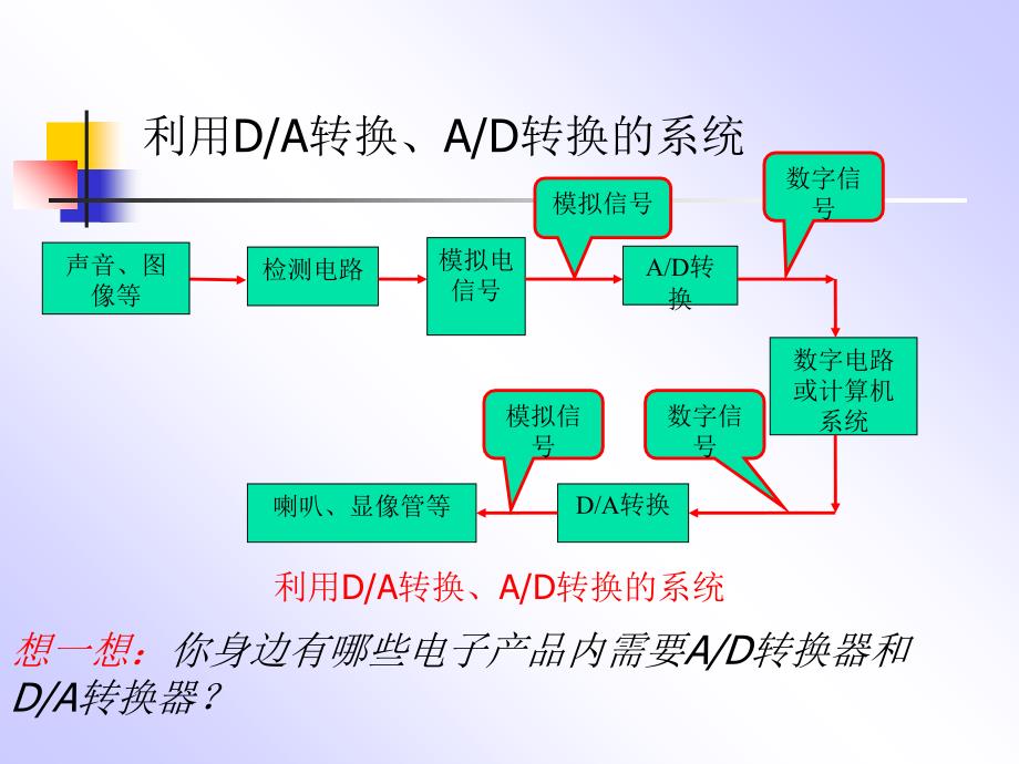 第八单元ADDA转换-概述复习课程_第4页