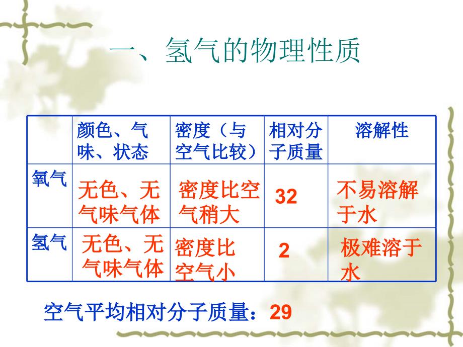 第五章燃料幻灯片课件_第4页