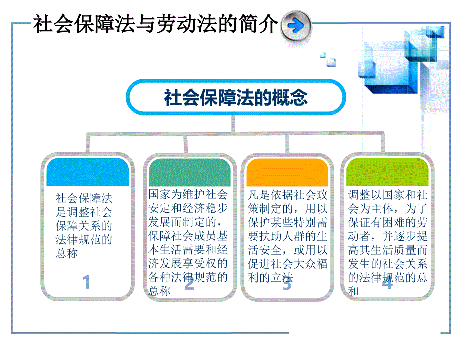 论劳动法与社会保障法的关系课件_第3页