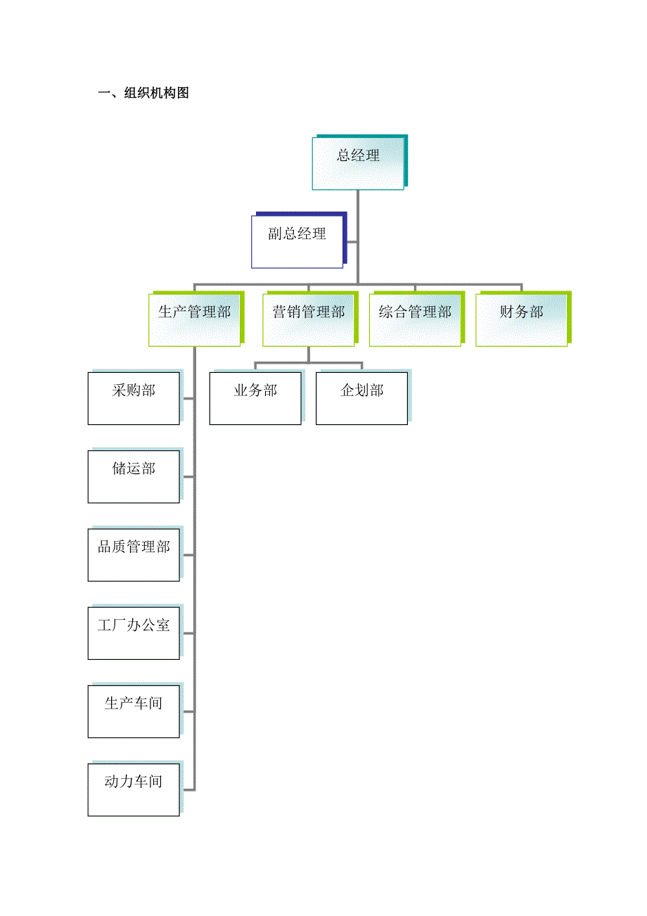 (能源化工)天邦化工公司人力资源管理体系文件汇编doc)_第3页